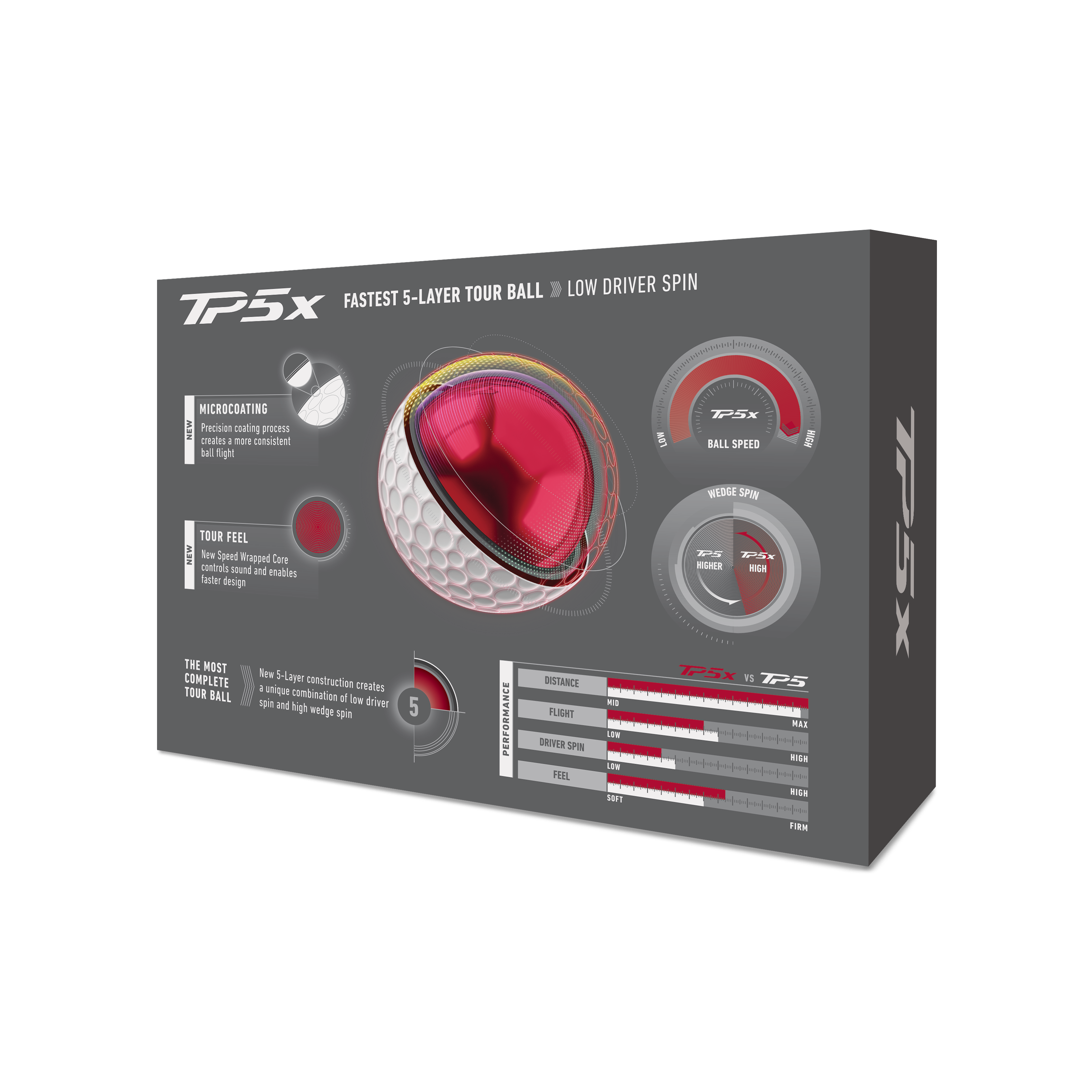 TaylorMade TP5x